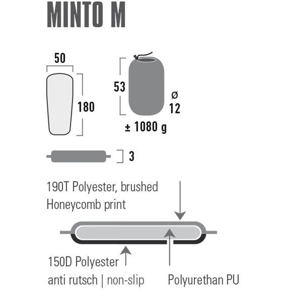 High Peak Mata samopompująca Minto M 41115